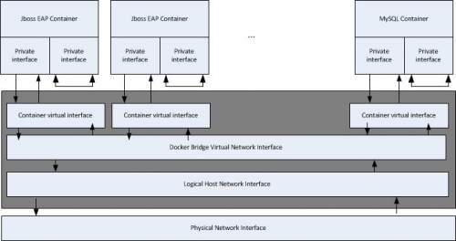 spring boot jboss eap 6.4 example